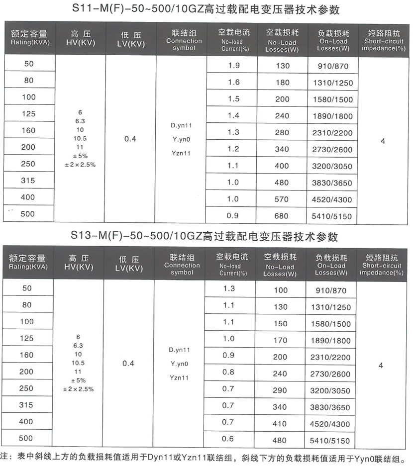 高过载.jpg